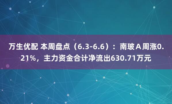 万生优配 本周盘点（6.3-6.6）：南玻Ａ周涨0.21%，主力资金合计净流出630.71万元